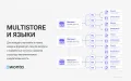 AI Discovery для PrestaShop — модуль llms.txt и AI-индексации