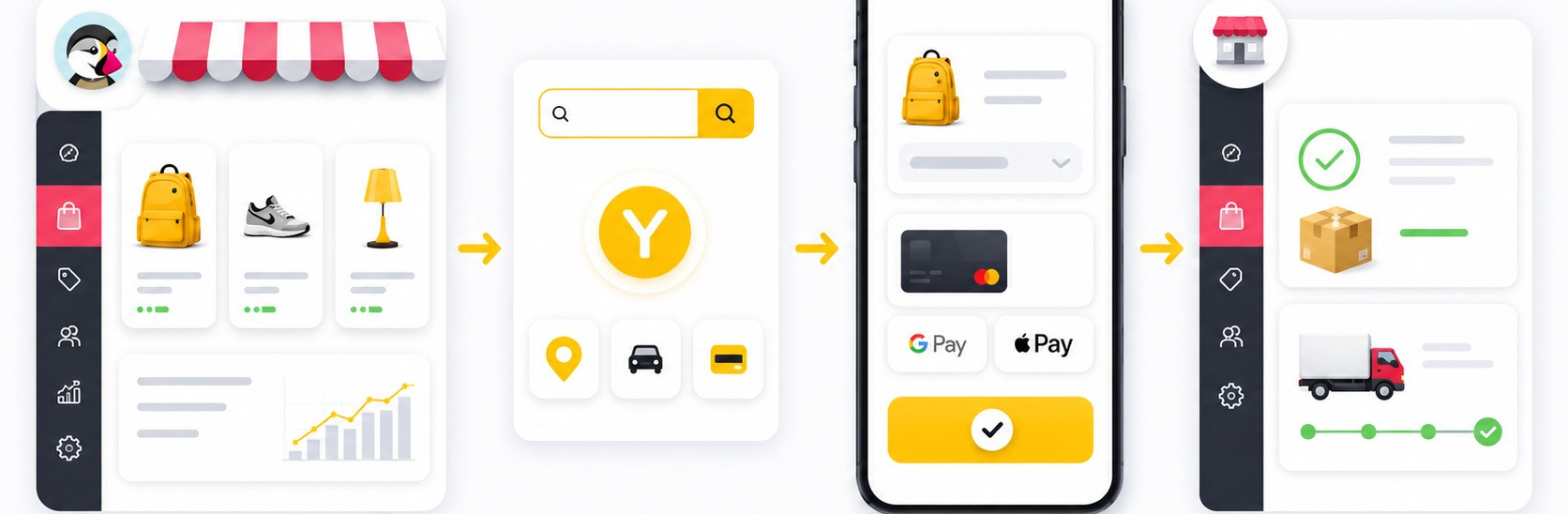 Что такое Yandex Commerce Protocol (YCP) и как подключить универсальный чекаут Яндекса к PrestaShop